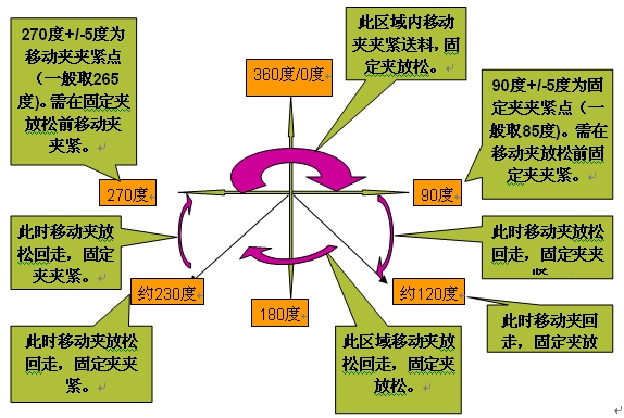 精密五金沖壓，高速精密五金沖壓，精密五金沖壓生產(chǎn)