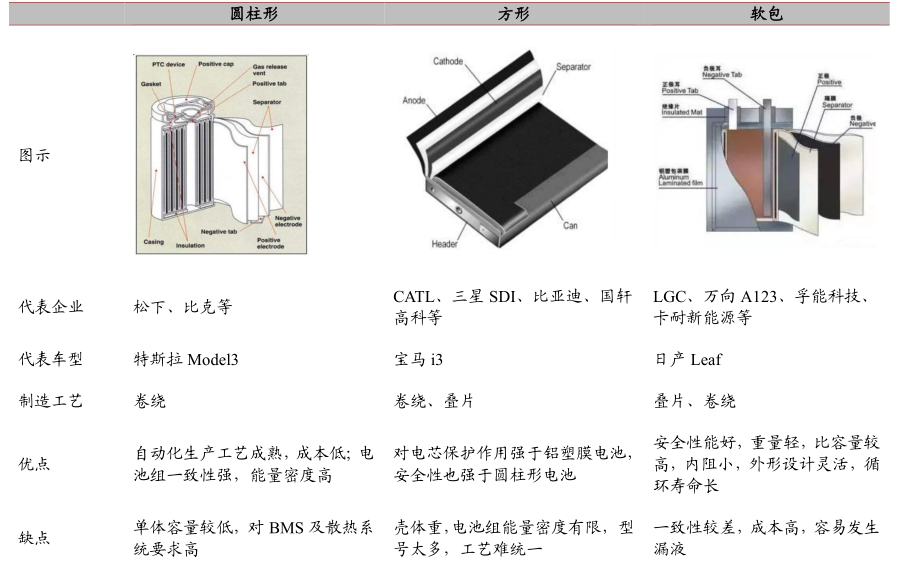 方形電池、鋰電池、新能源電池