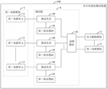 <strong>芯片封測(cè)彈片廠家：從流程到方法，詳解芯片老</strong>